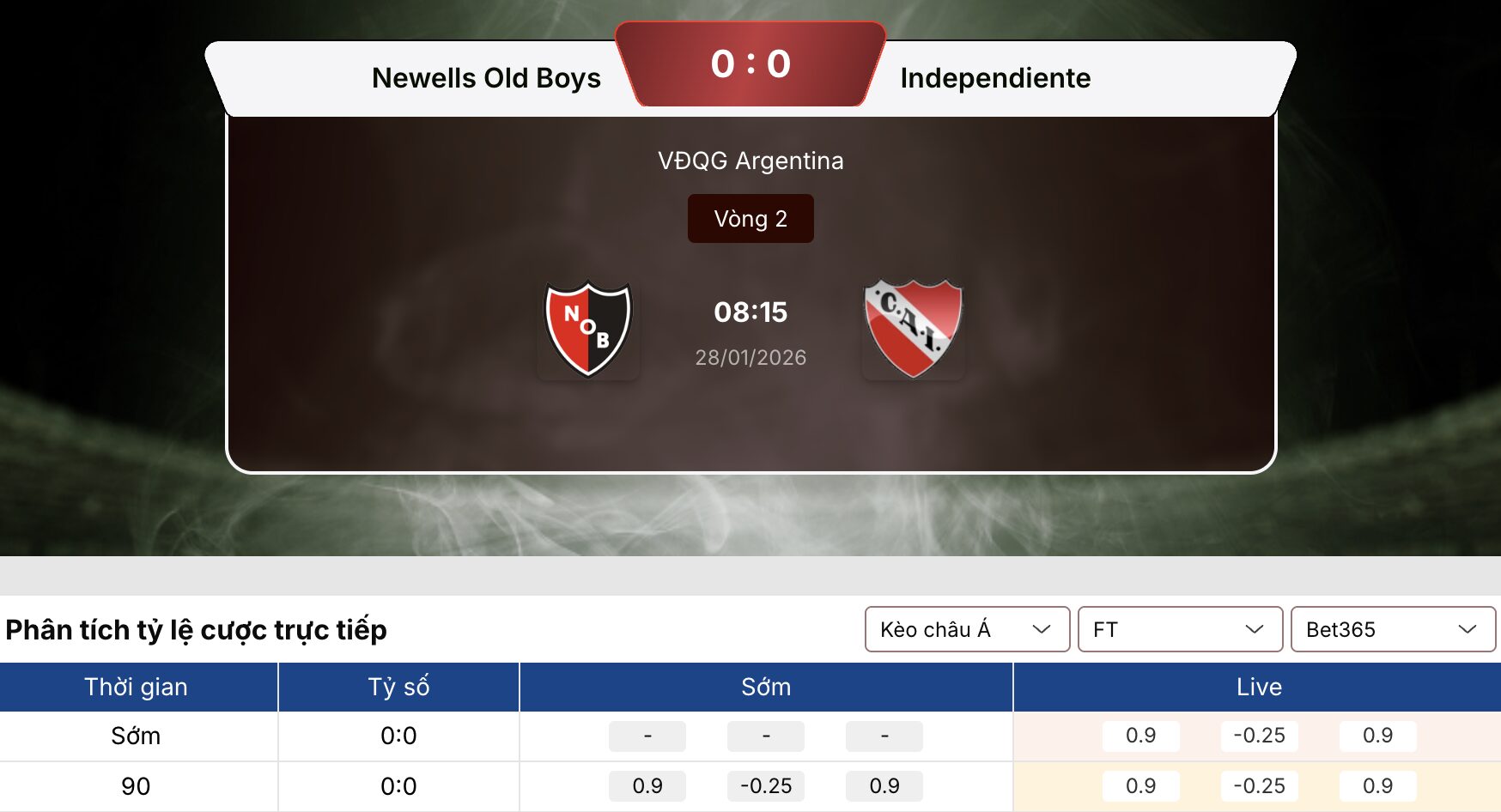 Kèo nhà cái: Newells Old Boys vs Independiente 8h15 28/1 1 Kèo nhà cái