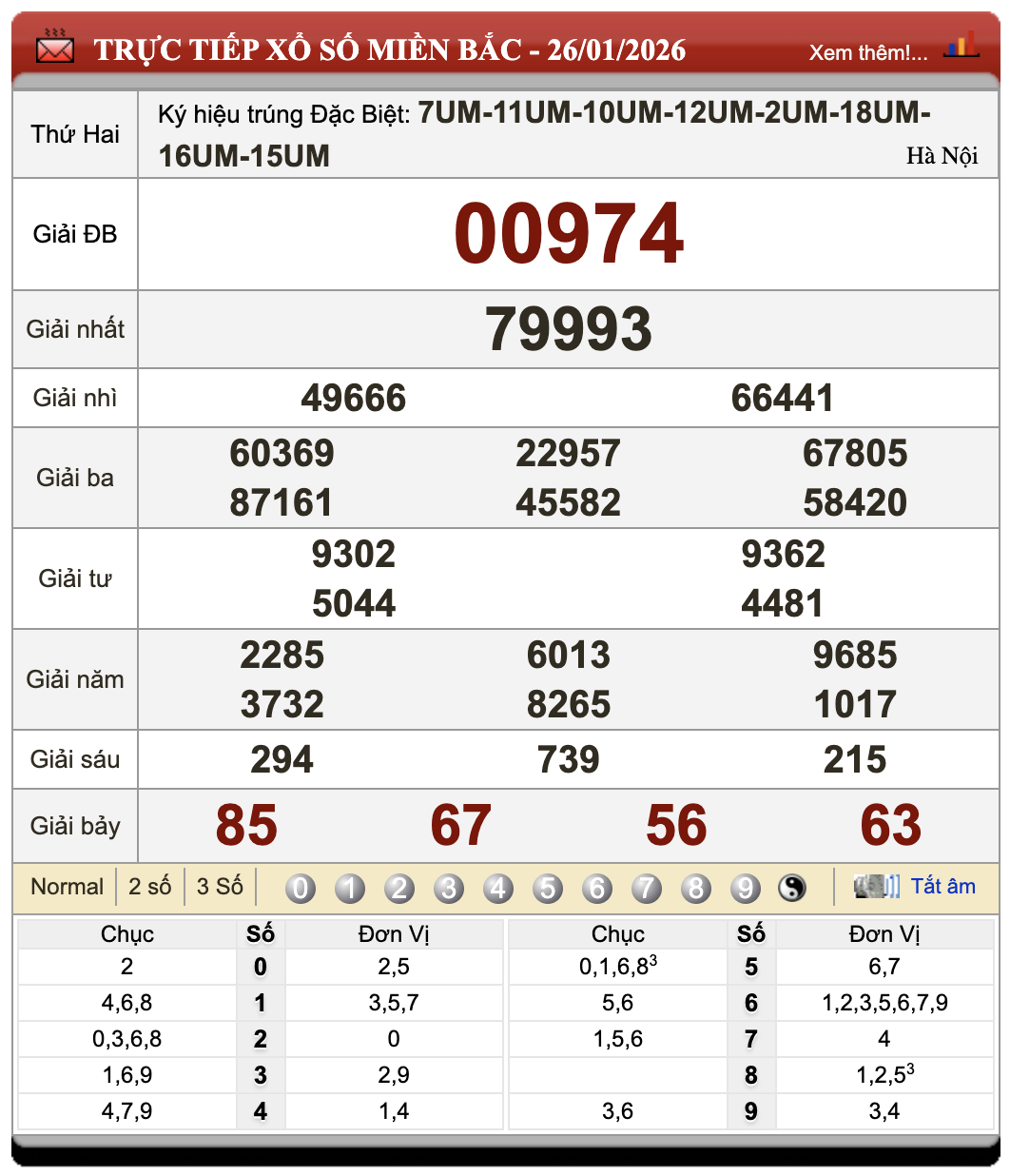 Lô Đề Uy Tín Kết Quả Xổ Số Miền Bắc, Trung, Nam 27/1/2026 64 Lô Đề Uy Tín Kết Quả Xổ Số Miền Bắc, Trung, Nam 27/1/2026