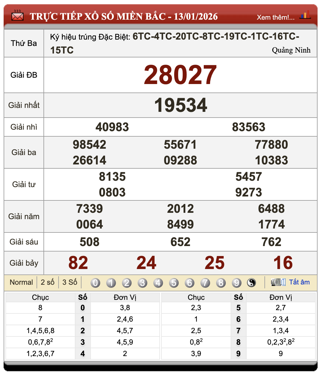 Lô Đề Online Kết Quả Xổ Số Miền Bắc, Trung, Nam 14/1/2026 77 Lô Đề Online Kết Quả Xổ Số Miền Bắc, Trung, Nam 14/1/2026