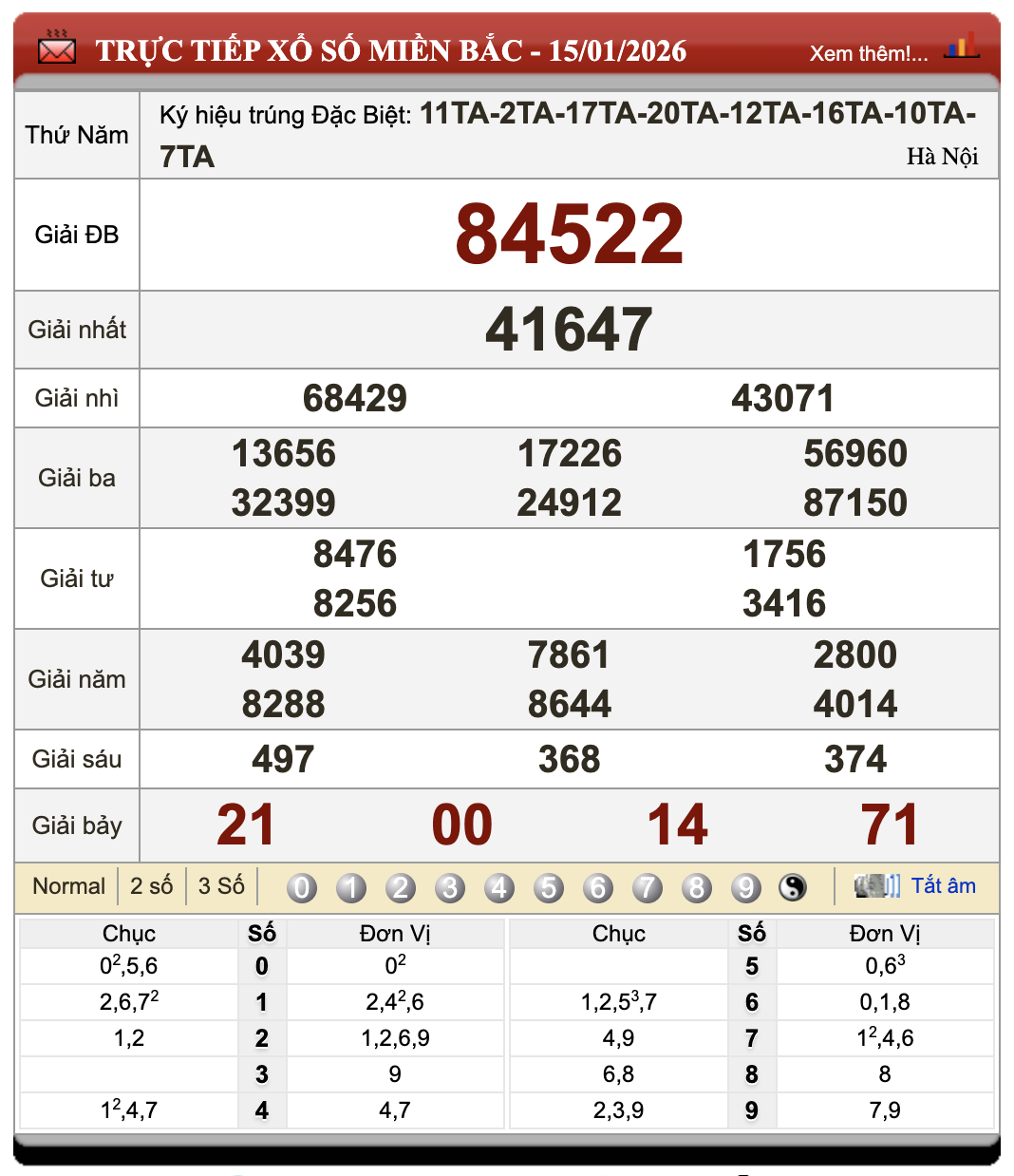Đánh Đề Online Xổ Số Miền Bắc, Trung, Nam 16/1/2026 75 Đánh Đề Online Xổ Số Miền Bắc, Trung, Nam 16/1/2026