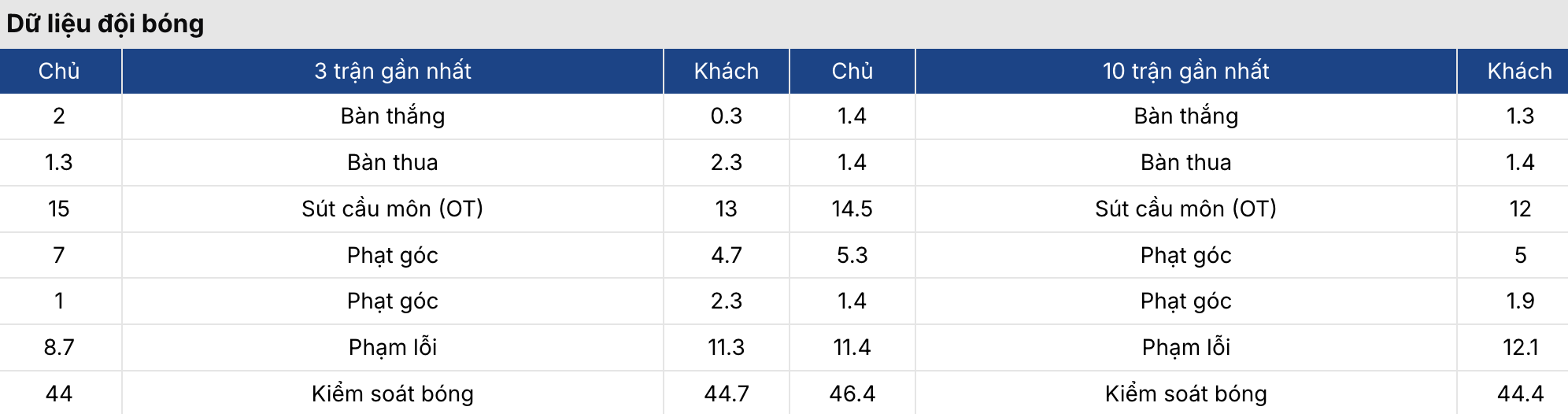 Soi kèo: Nottingham vs Wolves 2h30 ngày 12/2/2026 2 Soikeo