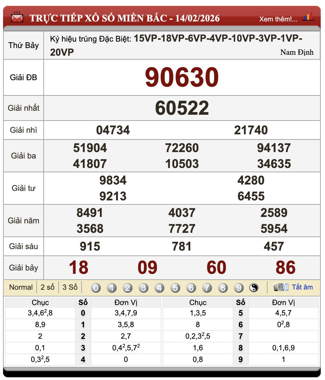 Lô Đề Online Xổ Số Miền Bắc, Trung, Nam 15/2/2026 44 Lô Đề Online Xổ Số Miền Bắc, Trung, Nam 15/2/2026