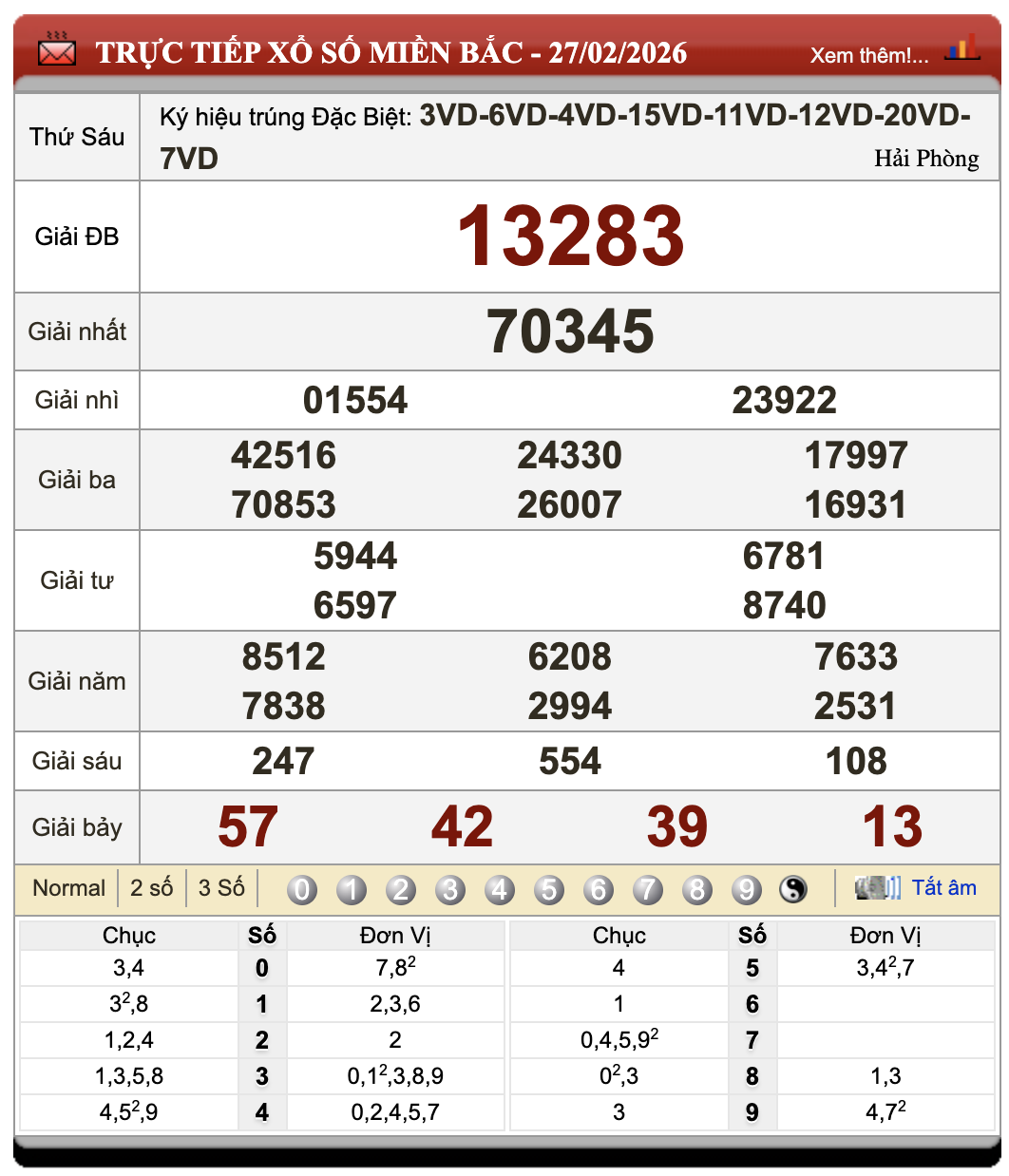 Đánh Lô Đề Online Xổ Số Miền Bắc, Trung, Nam 28/2/2026 32 Đánh Lô Đề Online Xổ Số Miền Bắc, Trung, Nam 28/2/2026