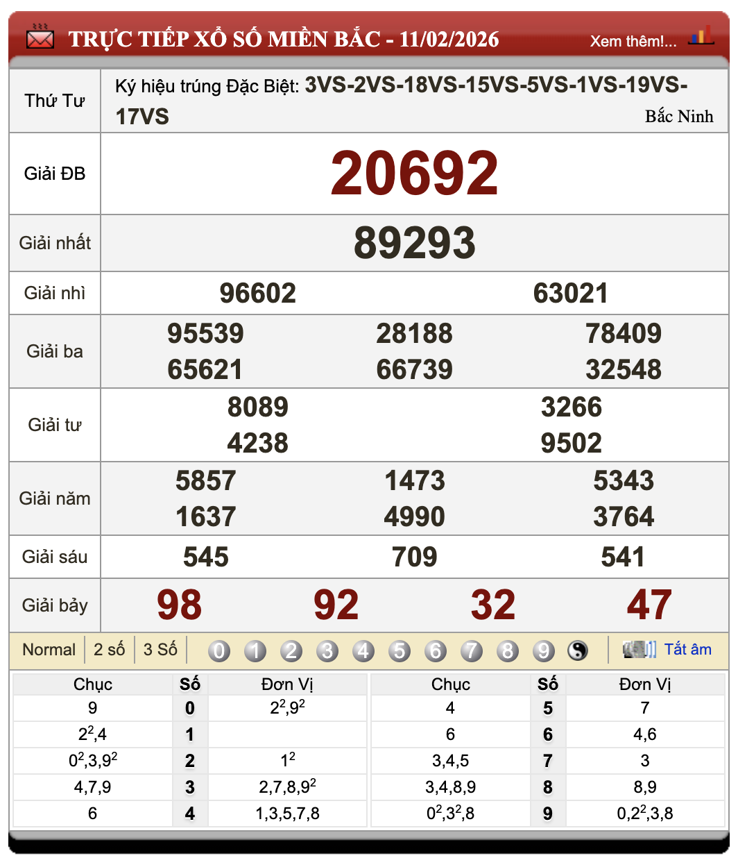 Đánh Lô Đề Online Xổ Số Miền Bắc, Trung, Nam 12/2/2026 48 Đánh Lô Đề Online Xổ Số Miền Bắc, Trung, Nam 12/2/2026