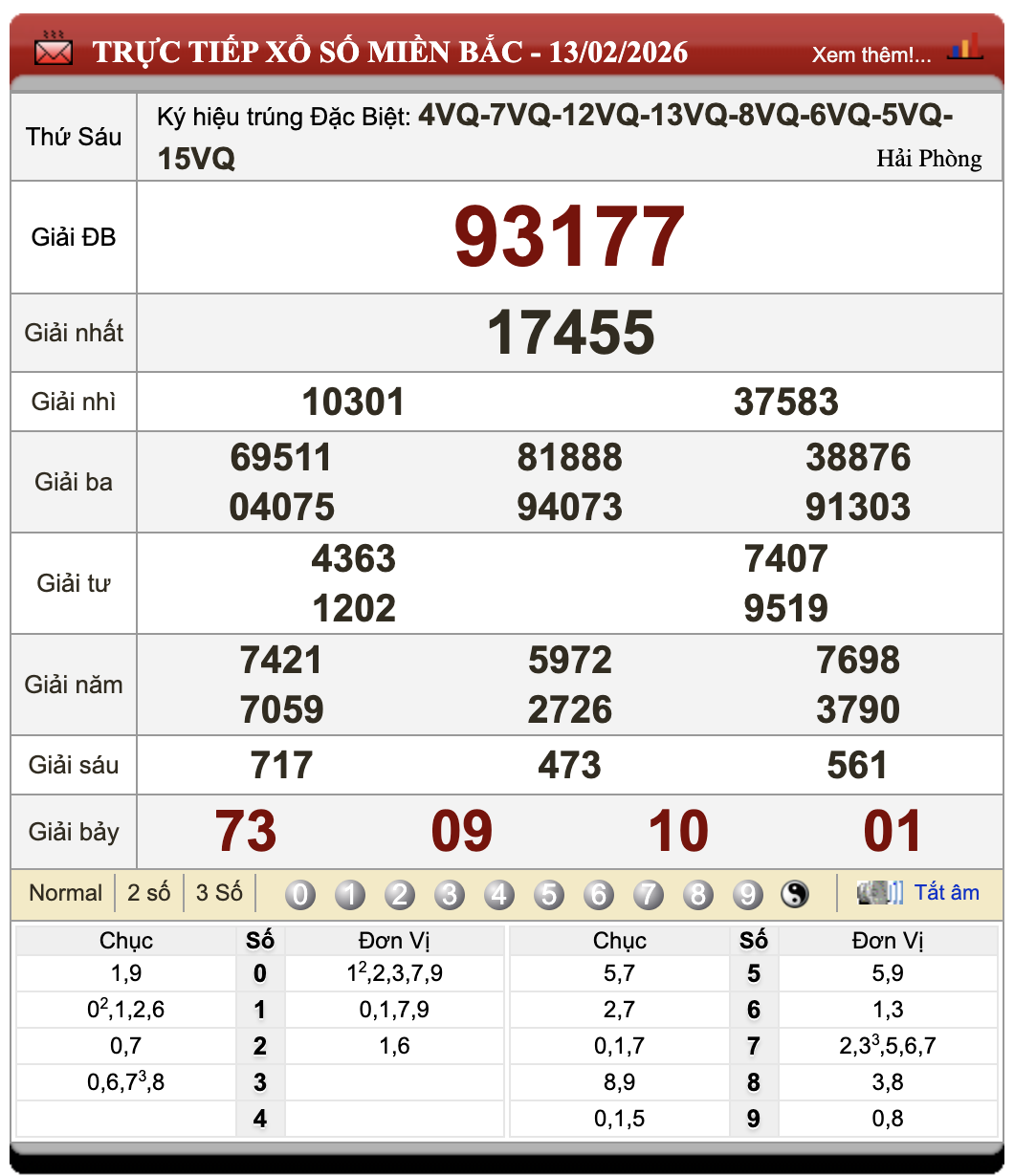 Lô Đề Hôm Nay Xổ Số Miền Bắc, Trung, Nam 14/2/2026 45 Lô Đề Hôm Nay Xổ Số Miền Bắc, Trung, Nam 14/2/2026