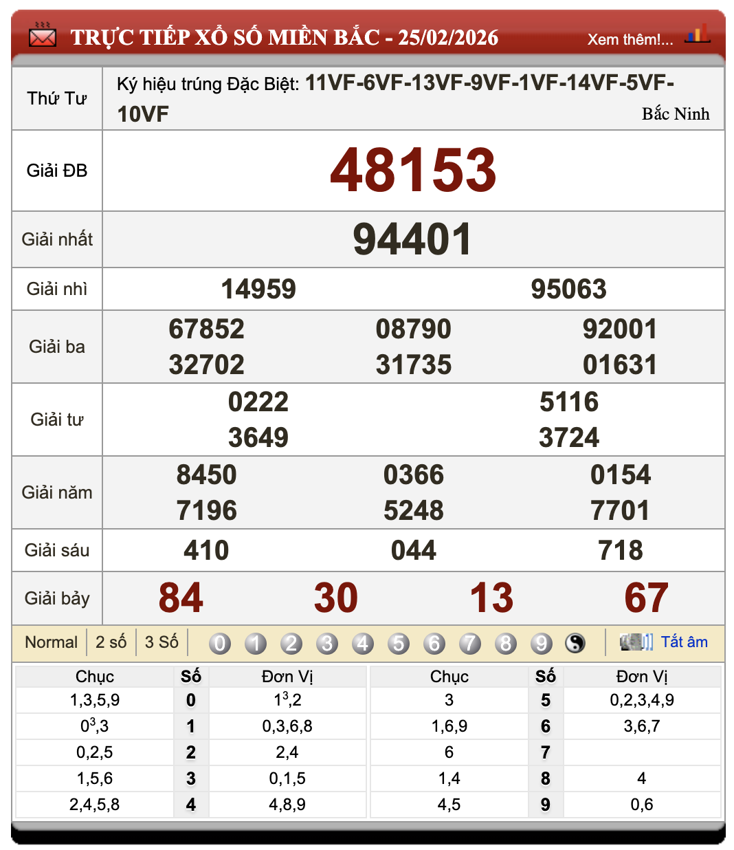 Đánh Đề Online Xổ Số Miền Bắc, Trung, Nam 26/2/2026 34 Đánh Đề Online Xổ Số Miền Bắc, Trung, Nam 26/2/2026