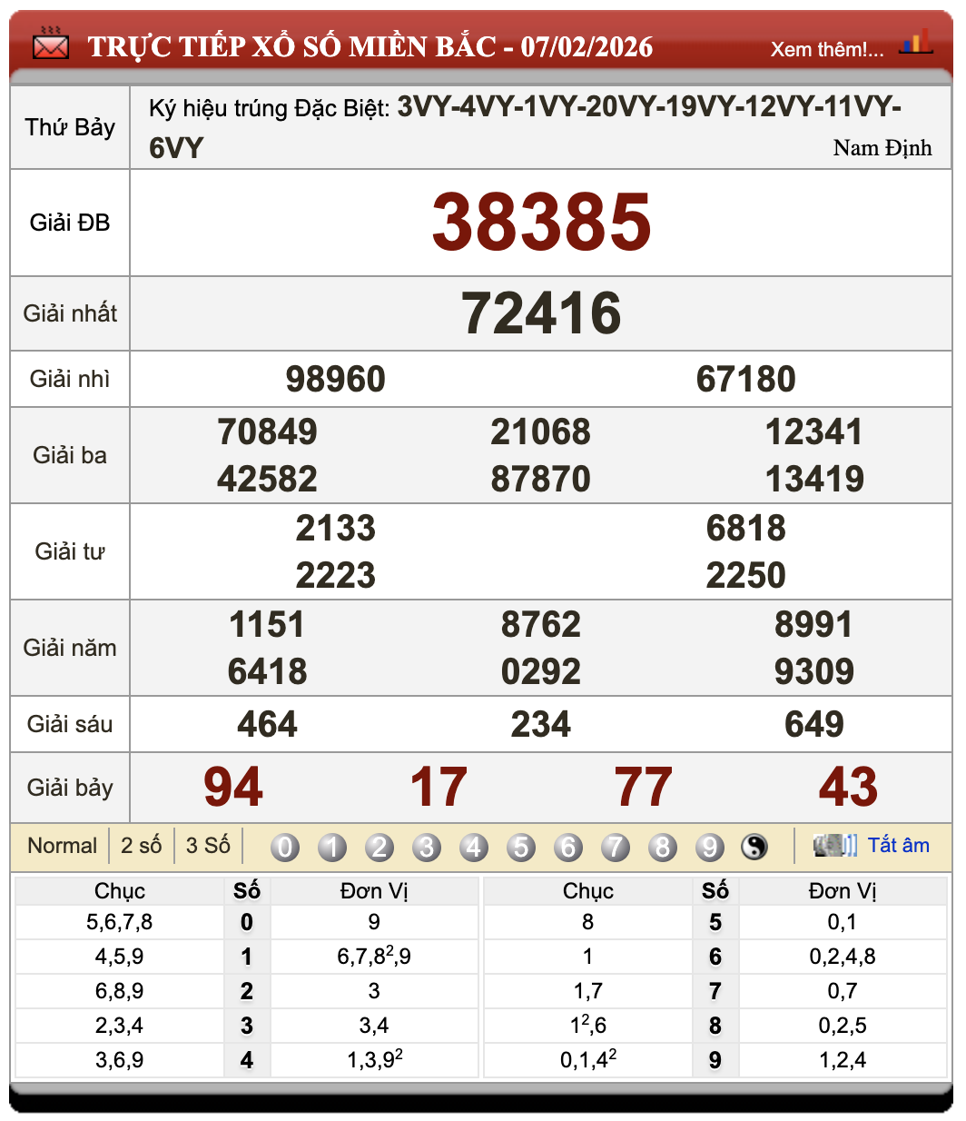Lô Đề Online Xổ Số Miền Bắc, Trung, Nam 8/2/2026 52 Lô Đề Online Xổ Số Miền Bắc, Trung, Nam 8/2/2026