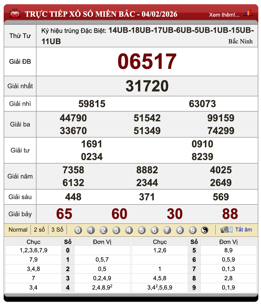 Lô Đề Trực Tuyến Xổ Số Miền Bắc, Trung, Nam 5/2/2026 55 Lô Đề Trực Tuyến Xổ Số Miền Bắc, Trung, Nam 5/2/2026