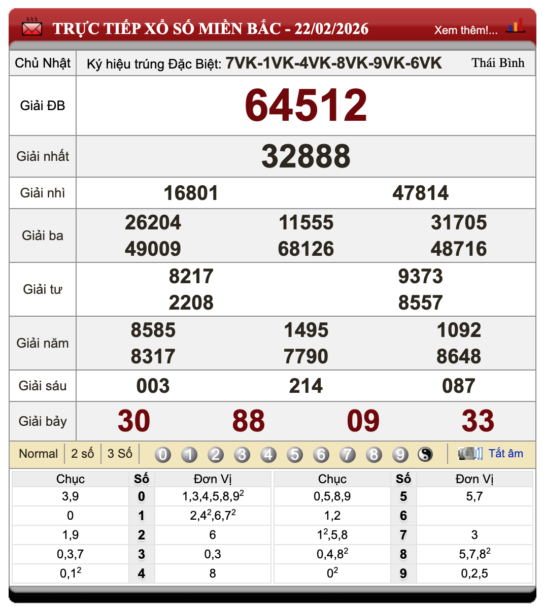 Lô Đề Online Xổ Số Miền Bắc, Trung, Nam 23/2/2026 36 Lô Đề Online Xổ Số Miền Bắc, Trung, Nam 23/2/2026