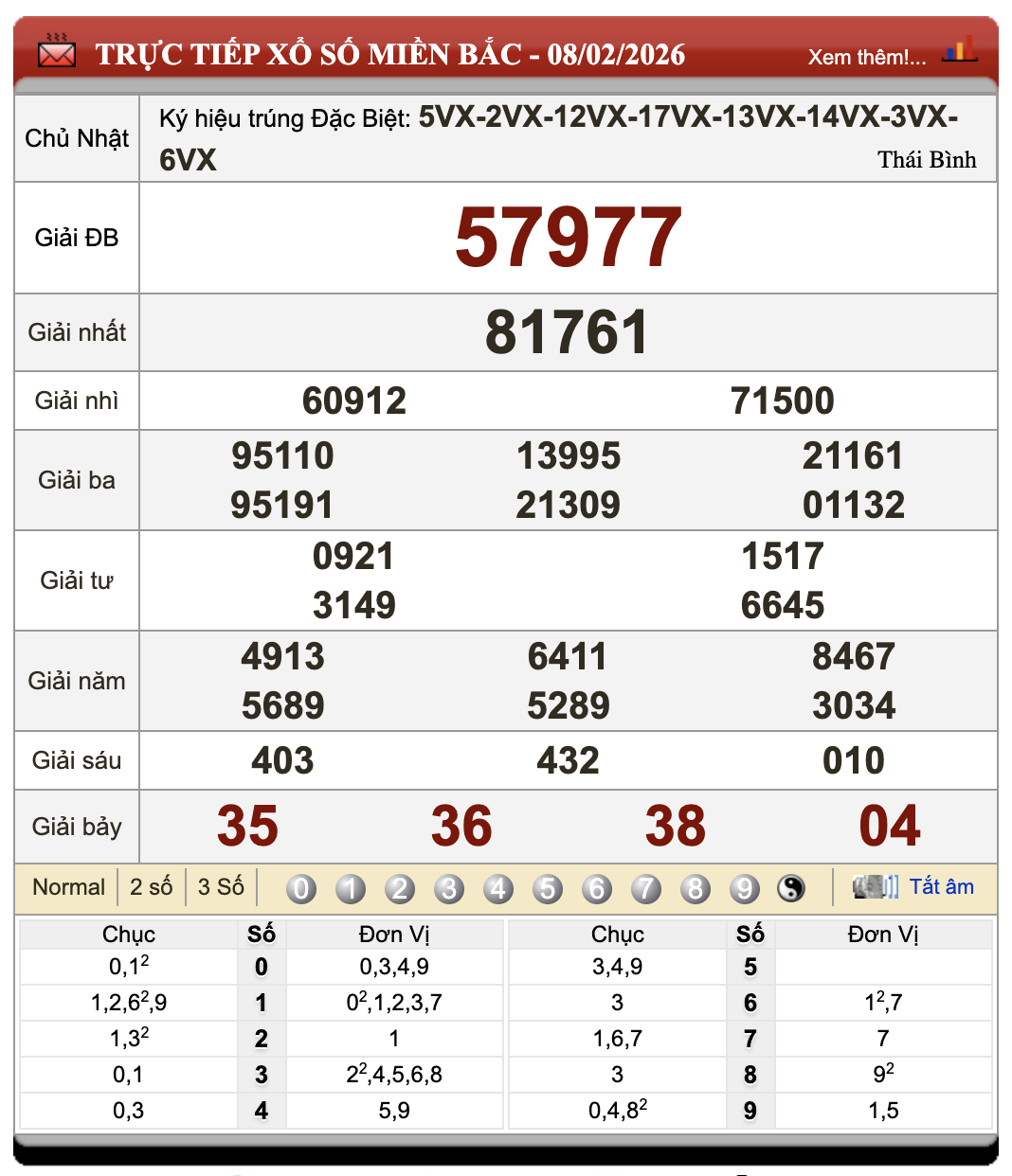 Lô Đề Hôm Nay Kết Quả Xổ Số Miền Bắc, Trung, Nam 9/2/2026 51 Lô Đề Hôm Nay Kết Quả Xổ Số Miền Bắc, Trung, Nam 9/2/2026