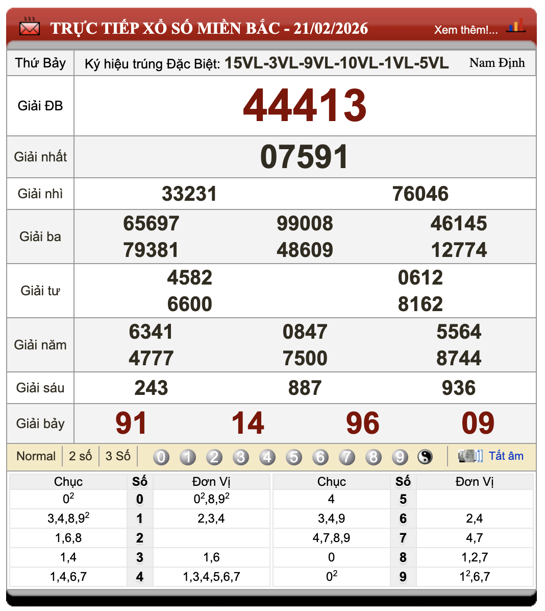 Lô Đề Dự Đoán Kết Quả Xổ Số Miền Bắc, Trung, Nam 22/2/2026 37 Lô Đề Dự Đoán Kết Quả Xổ Số Miền Bắc, Trung, Nam 22/2/2026