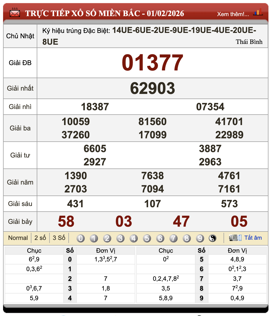 Đánh Lô Online Kết Quả Xổ Số Miền Bắc, Trung, Nam 2/2/2026 58 Đánh Lô Online Kết Quả Xổ Số Miền Bắc, Trung, Nam 2/2/2026