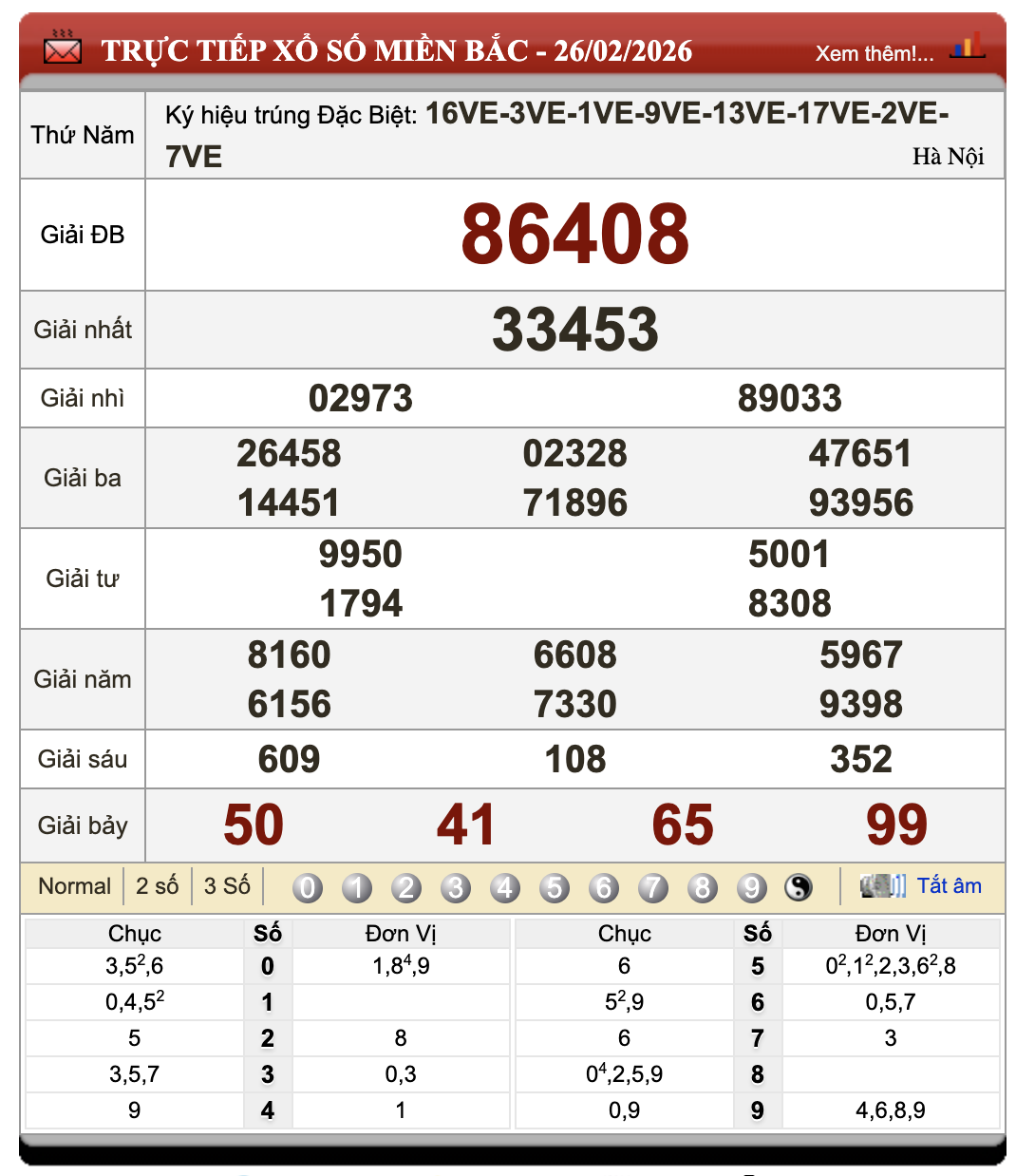 Đánh Lô Online Kết Quả Xổ Số Miền Bắc, Trung, Nam 27/2/2026 33 Đánh Lô Online Kết Quả Xổ Số Miền Bắc, Trung, Nam 27/2/2026