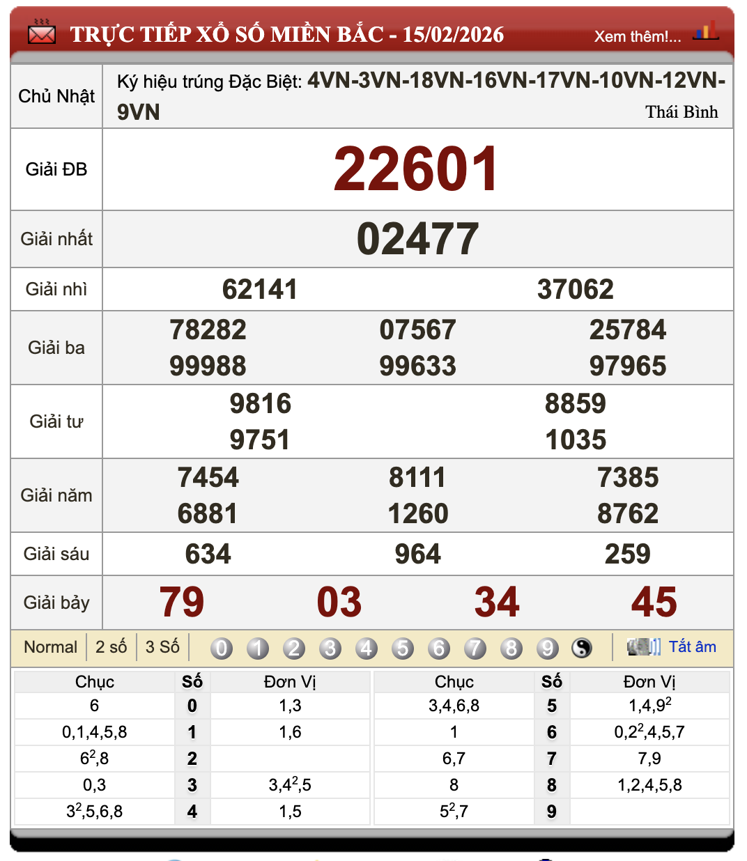 Lô Đề Kết Quả Xổ Số Miền Bắc, Trung, Nam 17/2/2026 42 Lô Đề Kết Quả Xổ Số Miền Bắc, Trung, Nam 17/2/2026