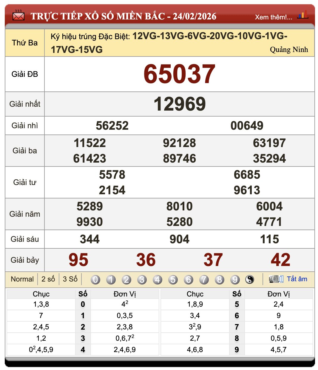 Lô Đề Hôm Nay Xổ Số Miền Bắc, Trung, Nam 25/2/2026 35 Lô Đề Hôm Nay Xổ Số Miền Bắc, Trung, Nam 25/2/2026