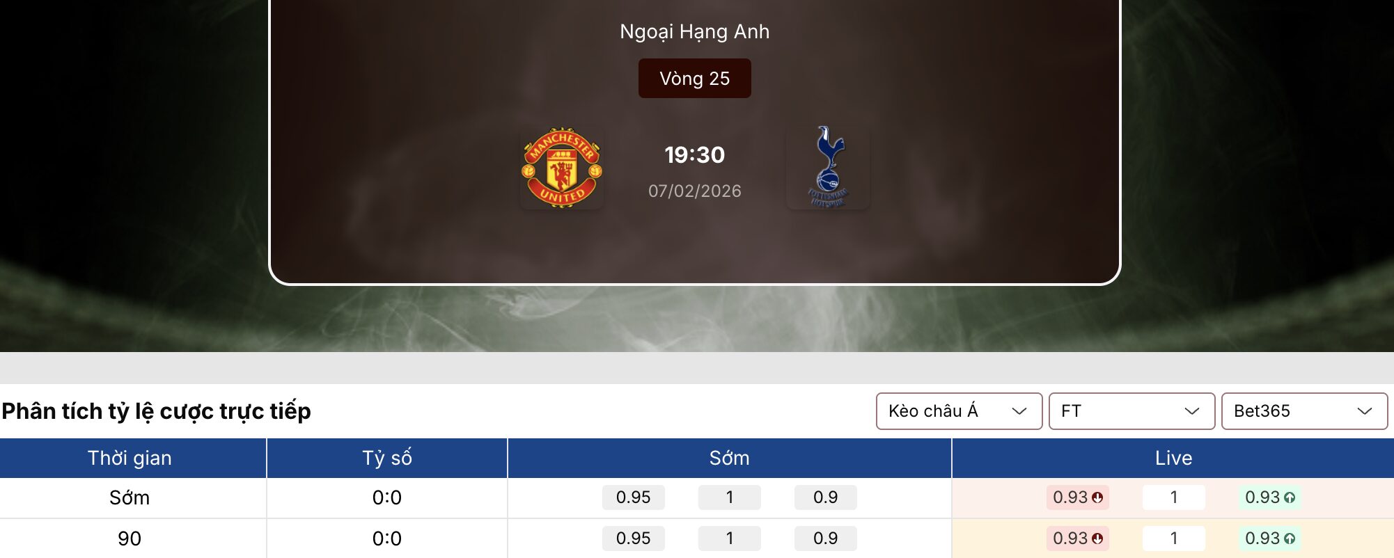 Soi kèo: MU vs Tottenham 19h30 ngày 7/2 1 Soi kèo