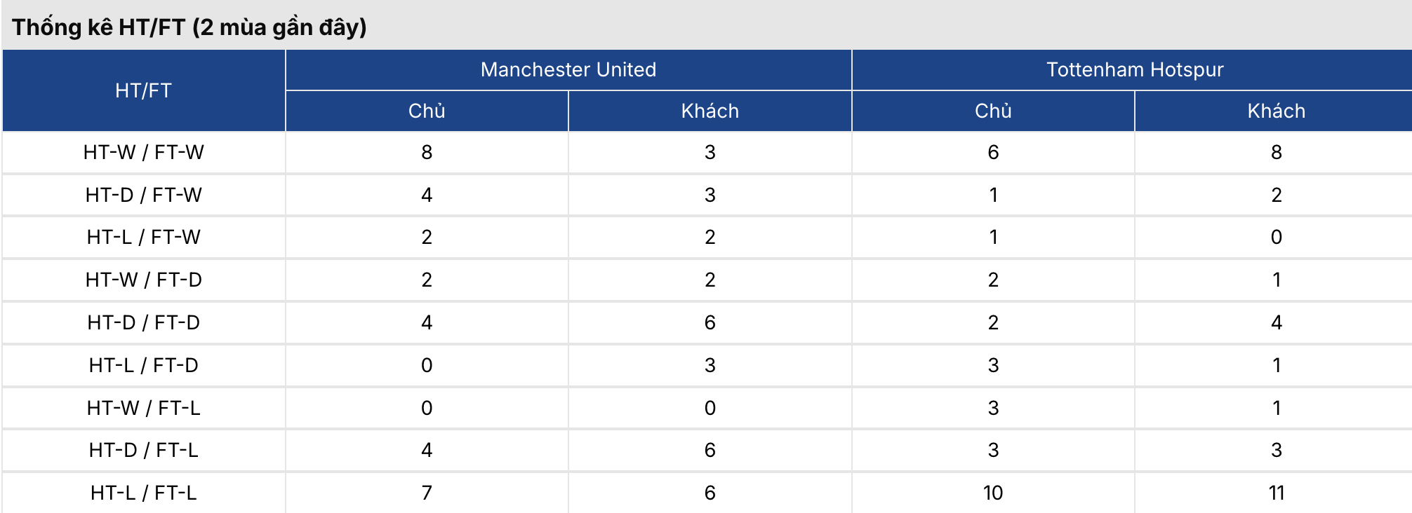 Soi kèo: MU vs Tottenham 19h30 ngày 7/2 2 Soi kèo