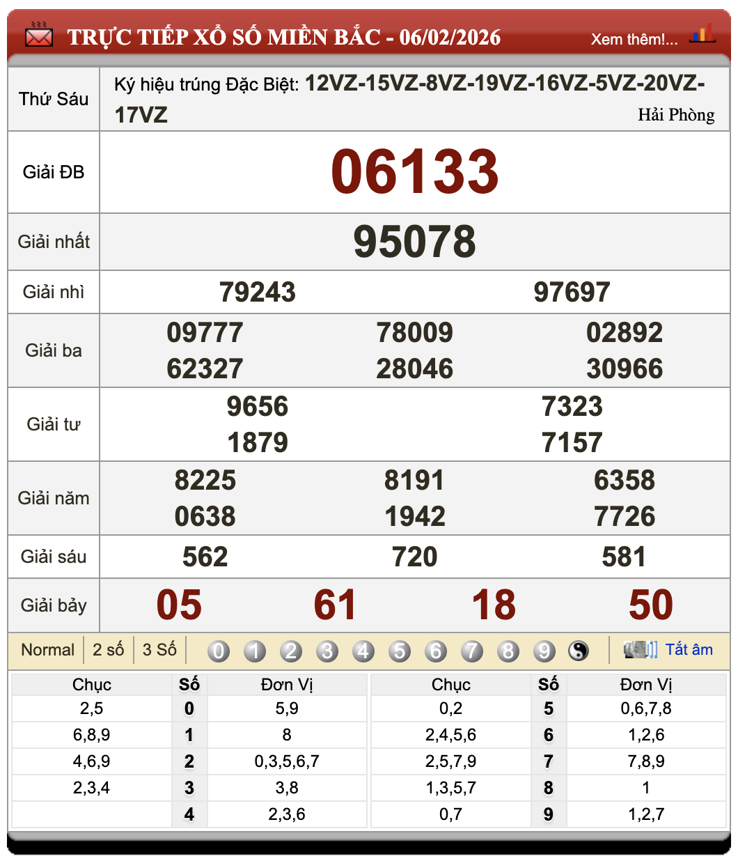 Lô Đề Dự Đoán Xổ Số Miền Bắc, Trung, Nam 7/2/2026 53 Lô Đề Dự Đoán Xổ Số Miền Bắc, Trung, Nam 7/2/2026