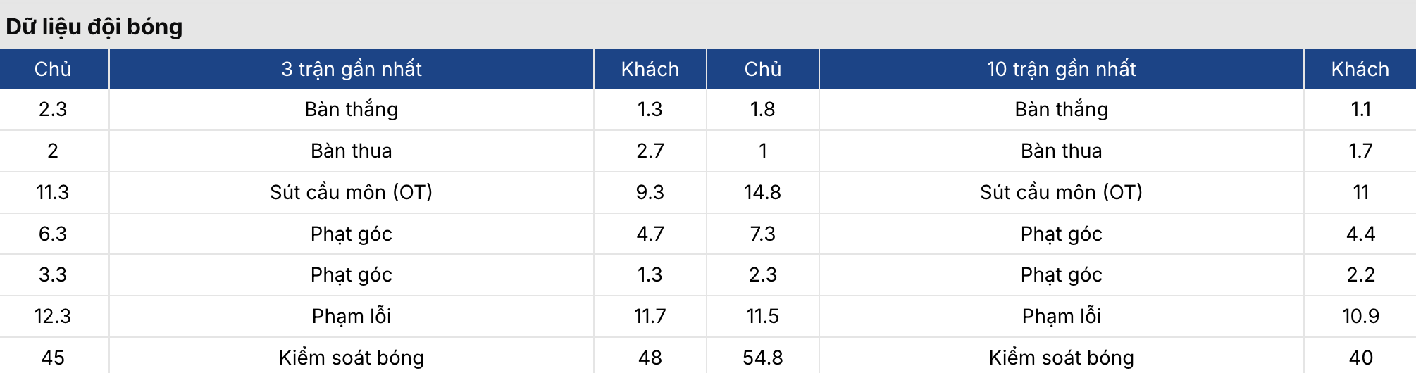 Tỷ lệ kèo nhà cái 5: Atletico Madrid vs Espanyol 3h 22/02 3 7m