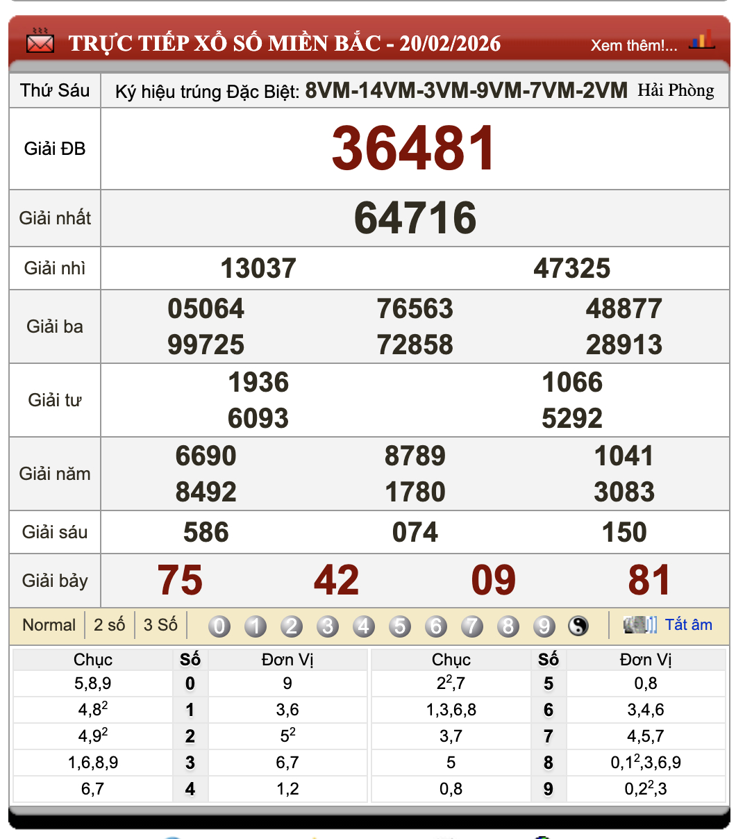 Lô Đề Uy Tín Xổ Số Miền Bắc, Trung, Nam 21/2/2026 38 Lô Đề Uy Tín Xổ Số Miền Bắc, Trung, Nam 21/2/2026