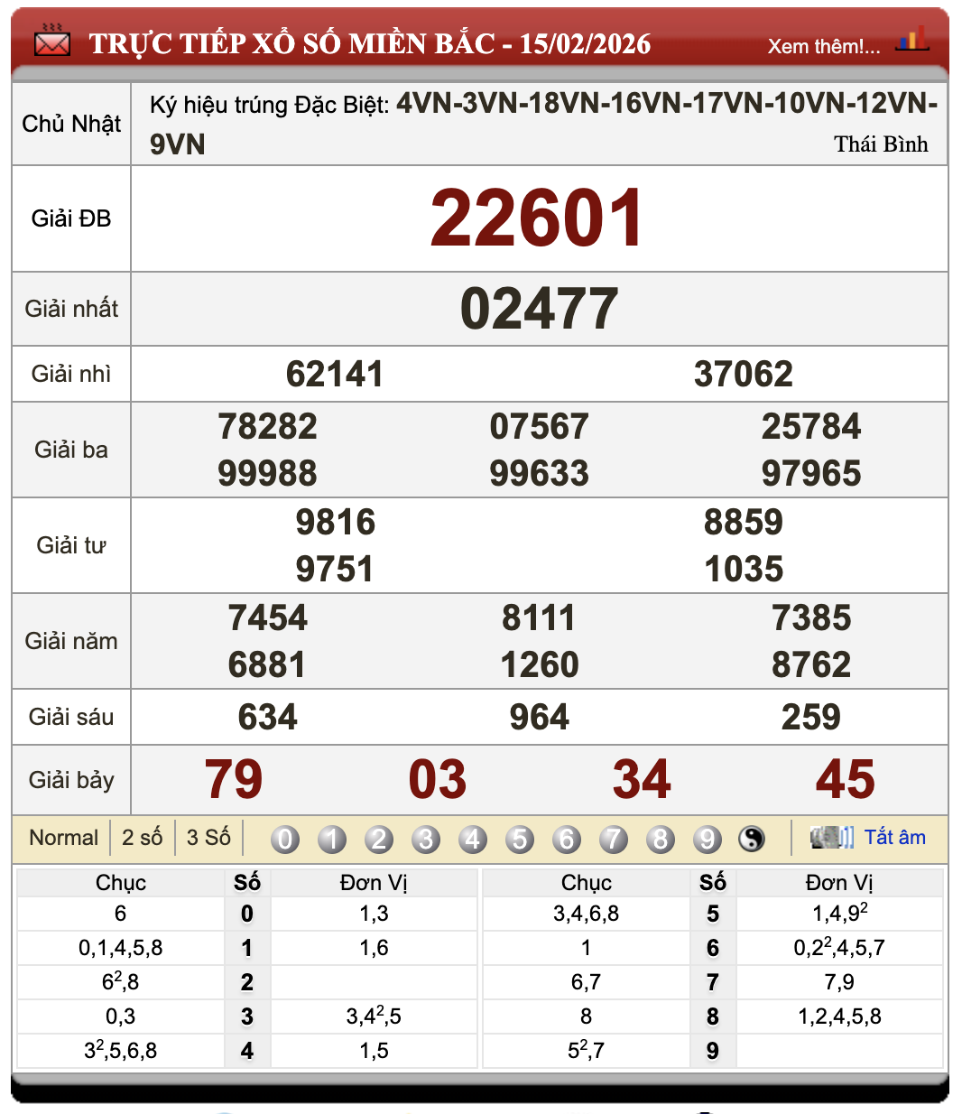 Lô Đề Trực Tuyến Xổ Số Miền Bắc, Trung, Nam 16/2/2026 43 Lô Đề Trực Tuyến Xổ Số Miền Bắc, Trung, Nam 16/2/2026