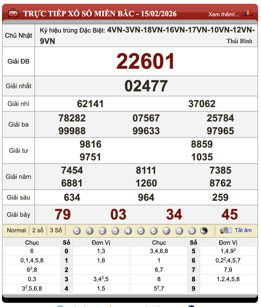 Đánh Lô Đề Online Xổ Số Miền Bắc, Trung, Nam 20/2/2026 39 Đánh Lô Đề Online Xổ Số Miền Bắc, Trung, Nam 20/2/2026