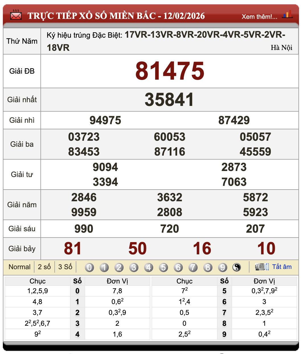 Lô Đề Uy Tín Xổ Số Miền Bắc Trung Nam 13/2/2026 47 Lô Đề Uy Tín Xổ Số Miền Bắc Trung Nam 13/2/2026