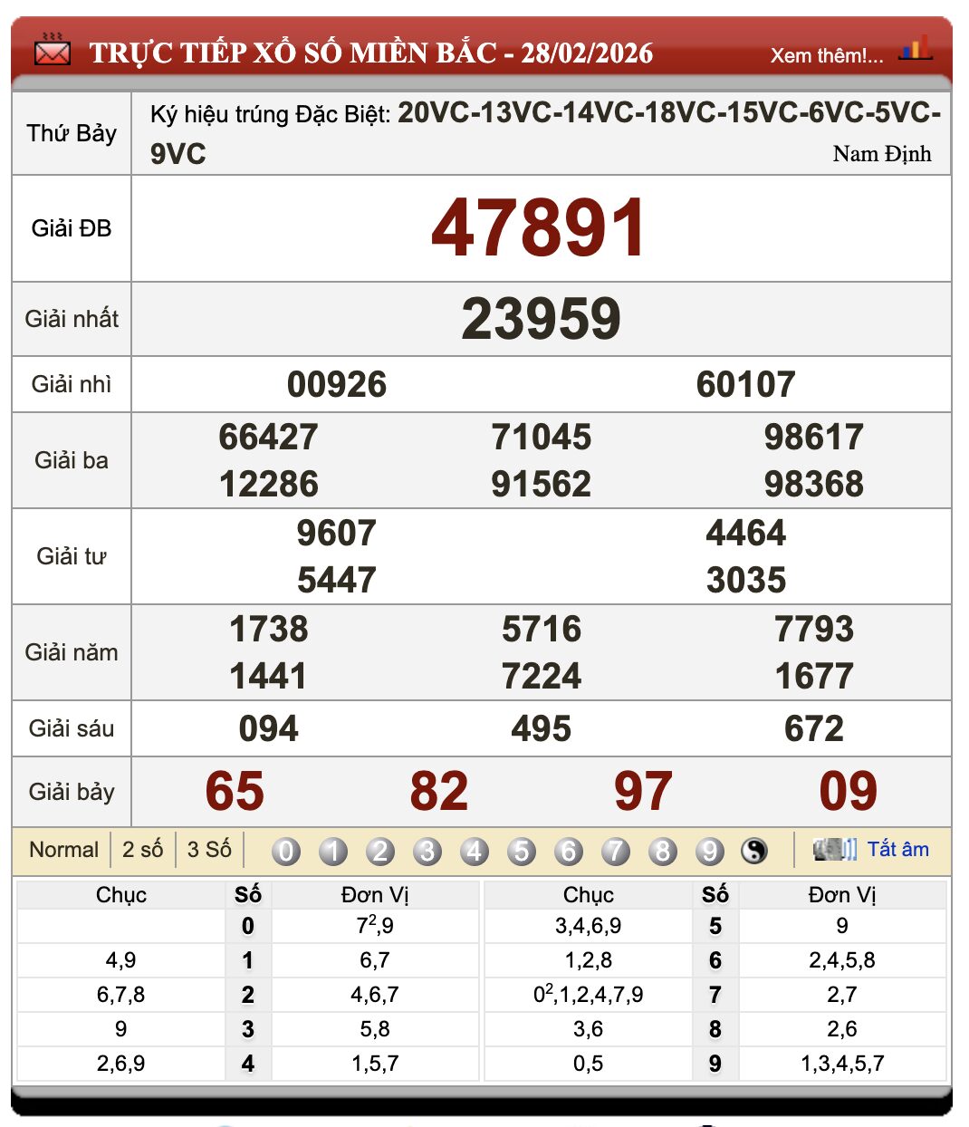 Lô Đề Uy Tín Dự Đoán Xổ Số Miền Bắc, Trung, Nam 1/3/2026 31 Lô Đề Uy Tín Dự Đoán Xổ Số Miền Bắc, Trung, Nam 1/3/2026