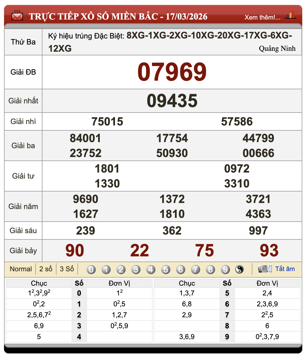 Lô Đề Hôm Nay Xổ Số Miền Bắc, Trung, Nam 18/3/2026 15 Lô Đề Hôm Nay Xổ Số Miền Bắc, Trung, Nam 18/3/2026