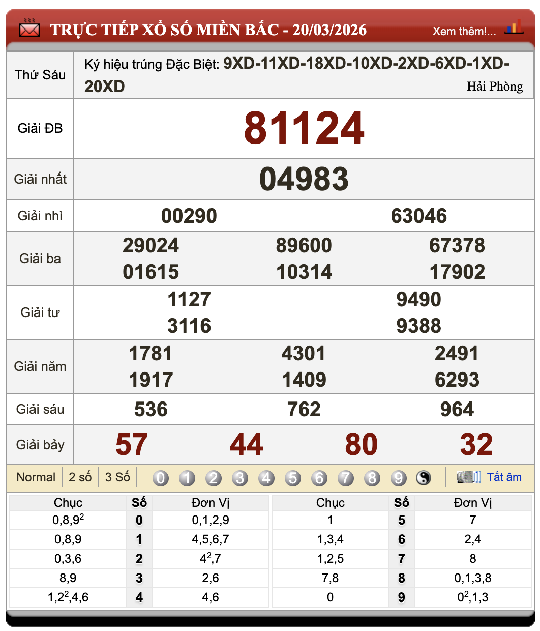 Lô Đề Dự Đoán Kết Quả Xổ Số Miền Bắc, Trung, Nam 21/3/2026 12 Lô Đề Dự Đoán Kết Quả Xổ Số Miền Bắc, Trung, Nam 21/3/2026