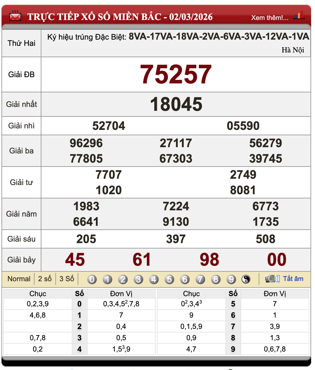 Lô Đề Online Xổ Số Miền Bắc, Trung, Nam 3/3/2026 29 Lô Đề Online Xổ Số Miền Bắc, Trung, Nam 3/3/2026