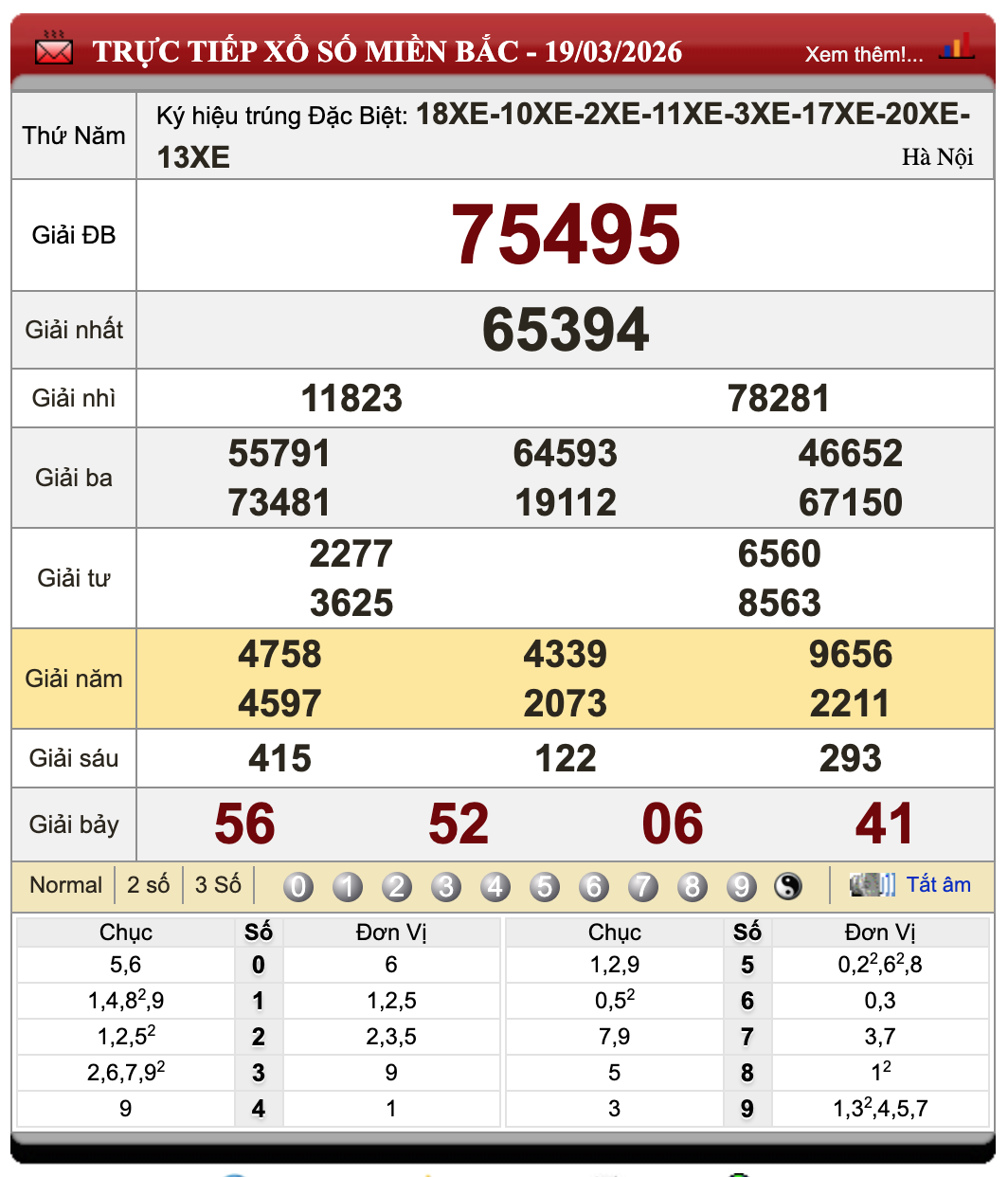 Lô Đề Trực Tuyến Kết Quả Xổ Số Miền Bắc, Trung, Nam 20/3/2026 13 Lô Đề Trực Tuyến Kết Quả Xổ Số Miền Bắc, Trung, Nam 20/3/2026