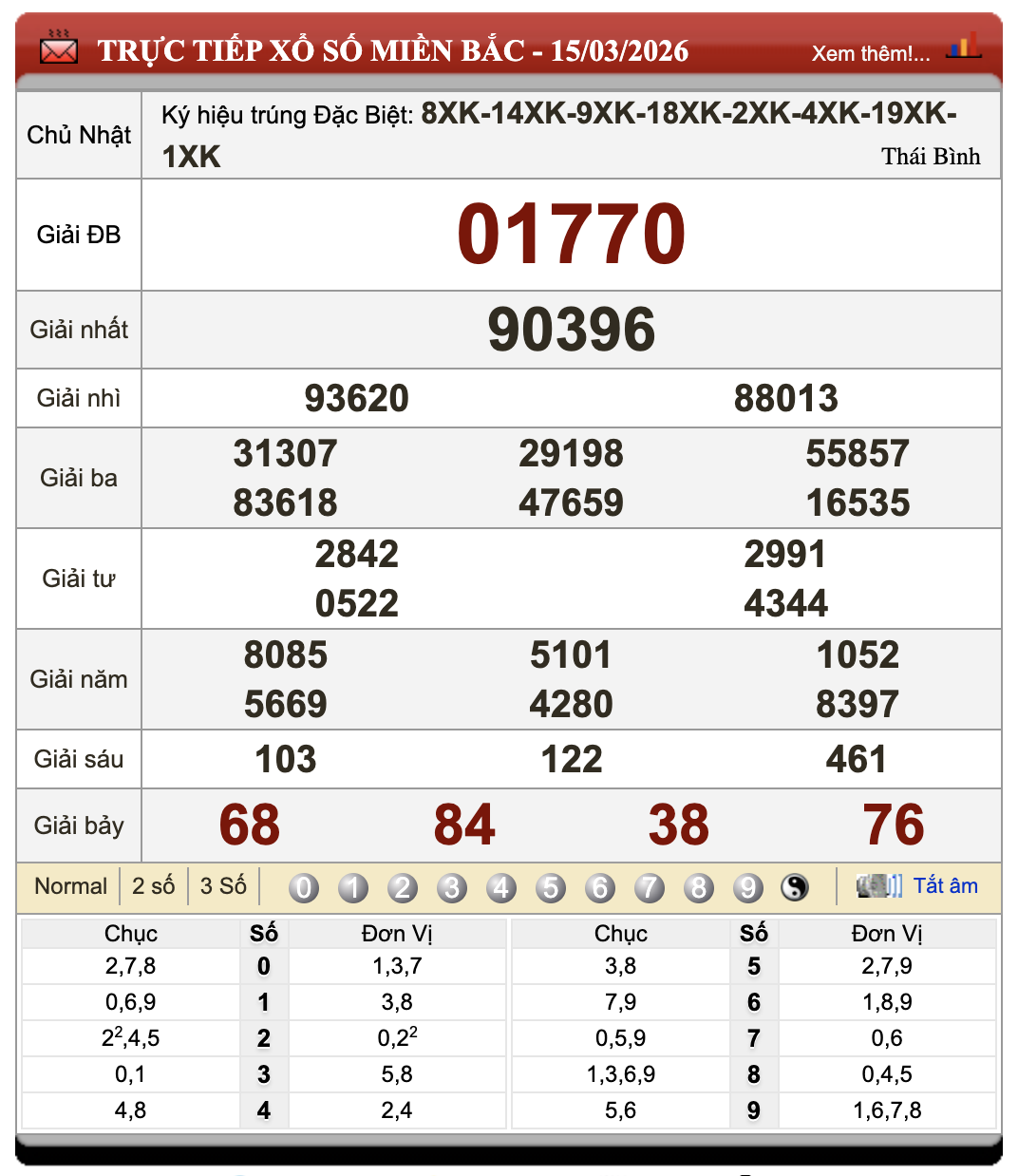Đánh Lô Đề Online Xổ Số Miền Bắc, Trung, Nam 16/3/2026 17 Đánh Lô Đề Online Xổ Số Miền Bắc, Trung, Nam 16/3/2026