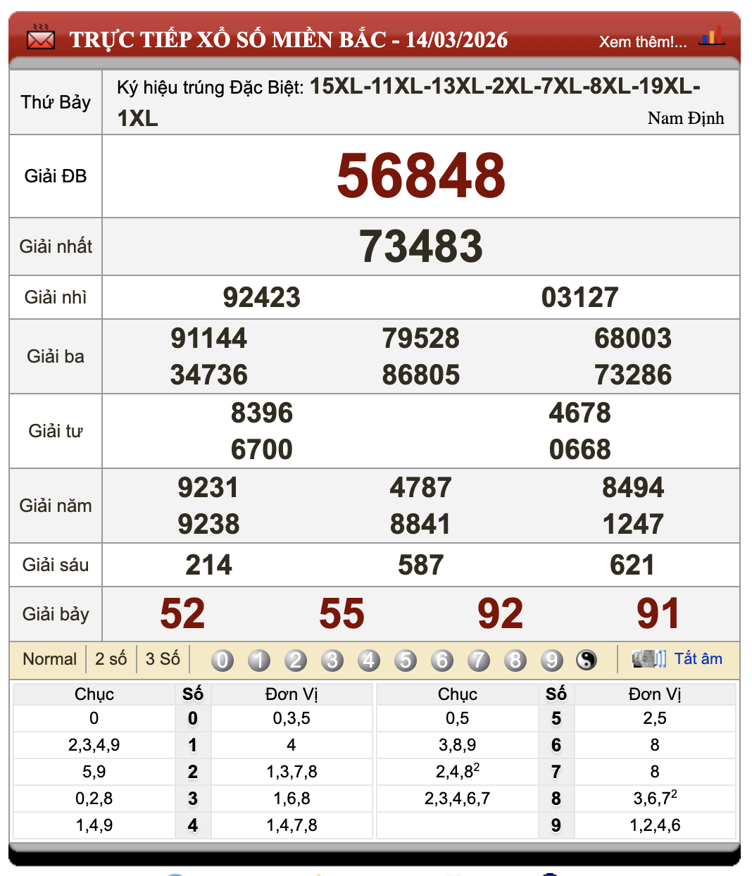 Đánh Lô Online Kết Quả Xổ Số Miền Bắc, Trung, Nam 15/3/2026 18 Đánh Lô Online Kết Quả Xổ Số Miền Bắc, Trung, Nam 15/3/2026