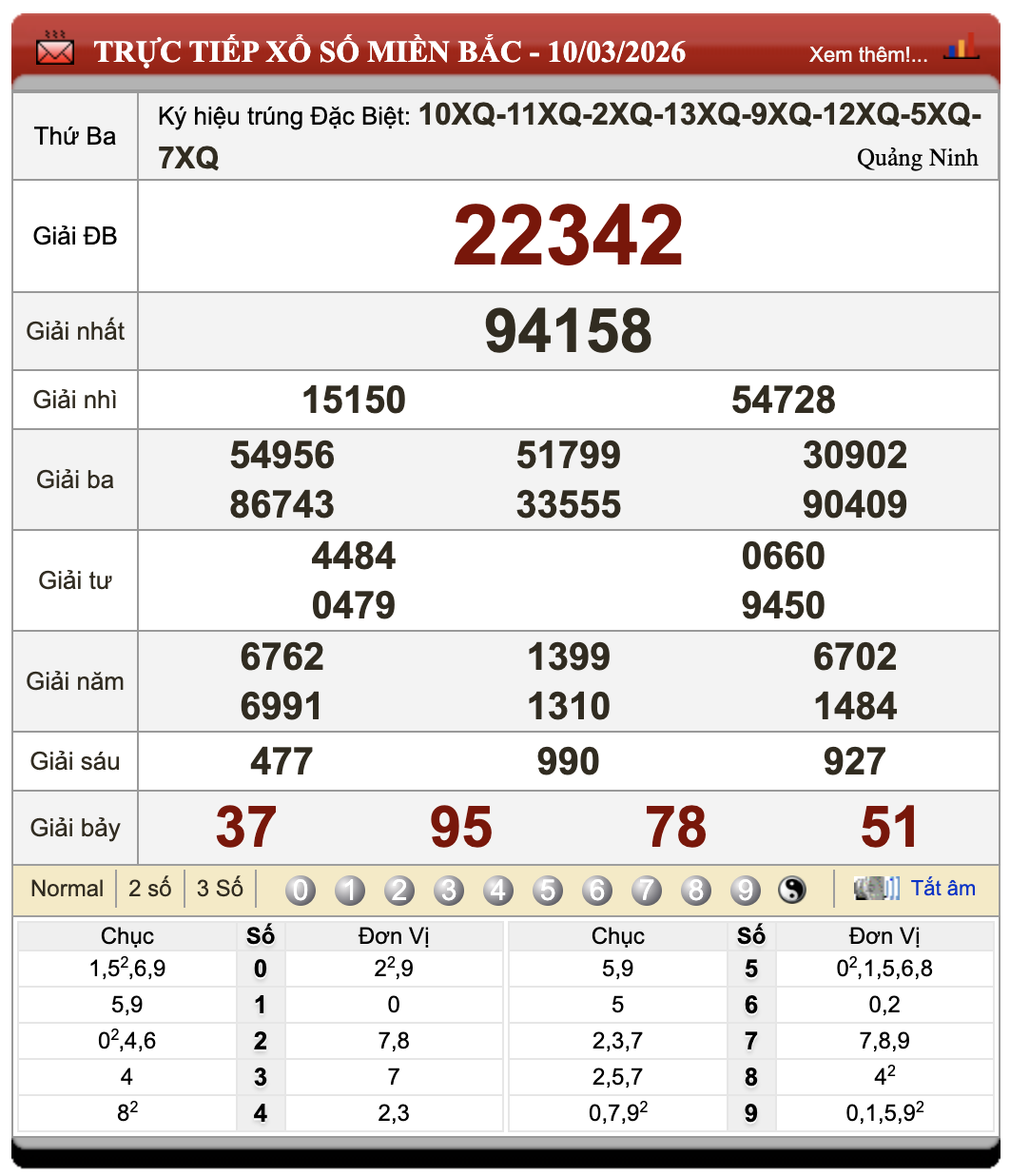Lô Đề Online Xổ Số Miền Bắc, Trung, Nam ngày 11/3/2026 22 Lô Đề Online Xổ Số Miền Bắc, Trung, Nam ngày 11/3/2026