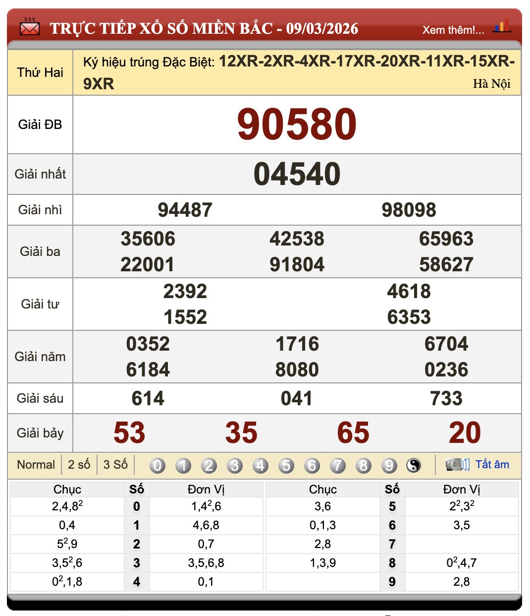 Lô Đề Dự Đoán Xổ Số Miền Bắc, Trung, Nam 10/3/2026 23 Lô Đề Dự Đoán Xổ Số Miền Bắc, Trung, Nam 10/3/2026