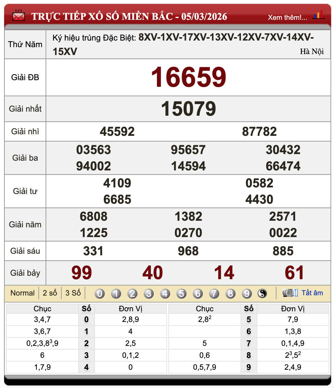 Đánh Đề Online Xổ Số Miền Bắc, Trung, Nam 6/3/2026 26 Đánh Đề Online Xổ Số Miền Bắc, Trung, Nam 6/3/2026