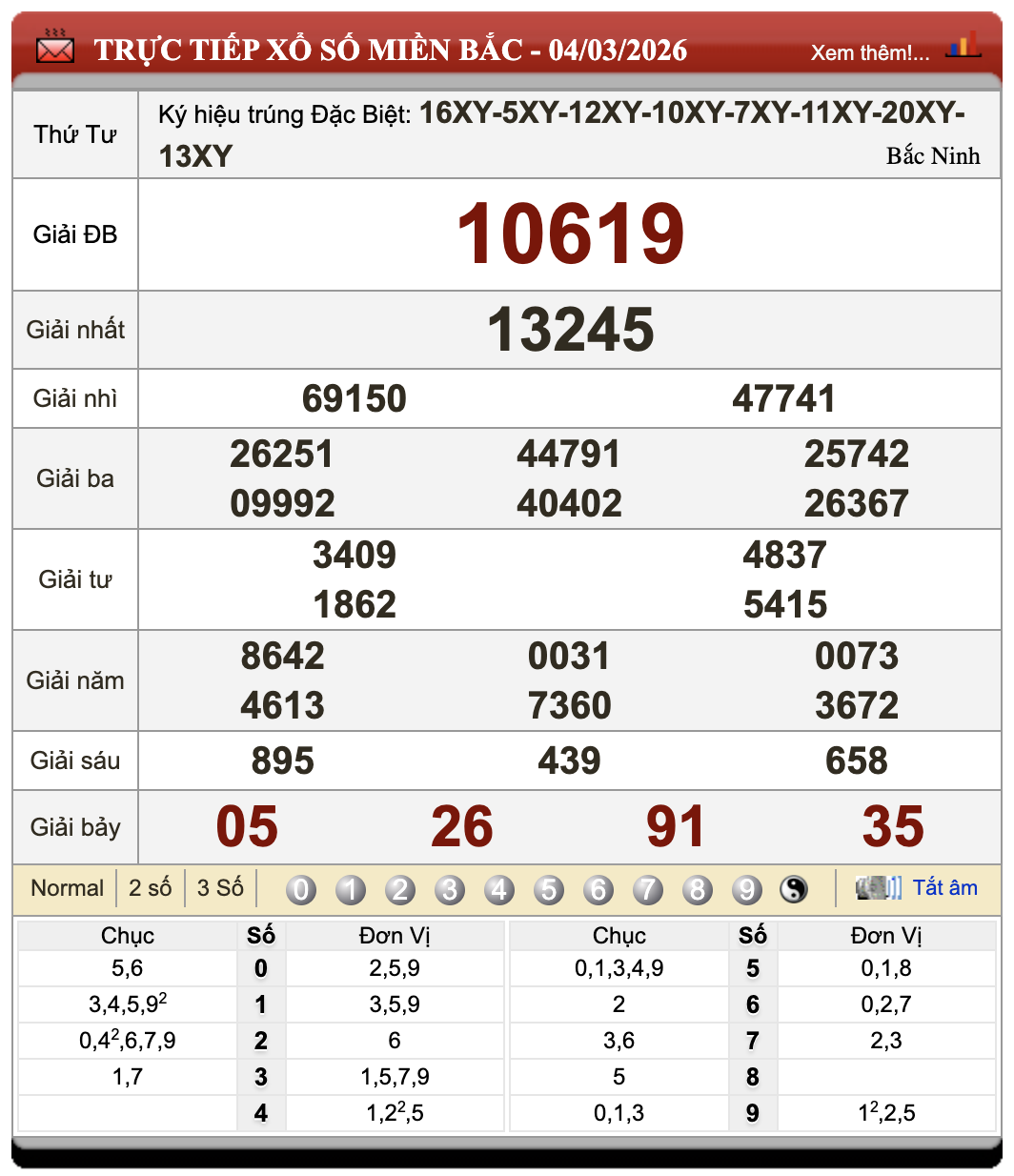 Lô Đề Hôm Nay Xổ Số Miền Bắc, Trung, Nam 5/3/2026 27 Lô Đề Hôm Nay Xổ Số Miền Bắc, Trung, Nam 5/3/2026