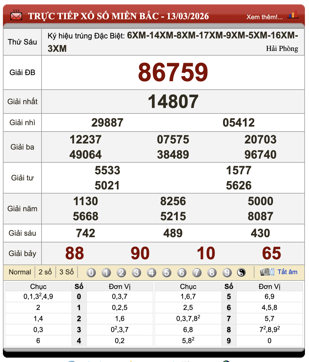 Đánh Đề Online Xổ Số Miền Bắc, Trung, Nam 14/3/2026 19 Đánh Đề Online Xổ Số Miền Bắc, Trung, Nam 14/3/2026