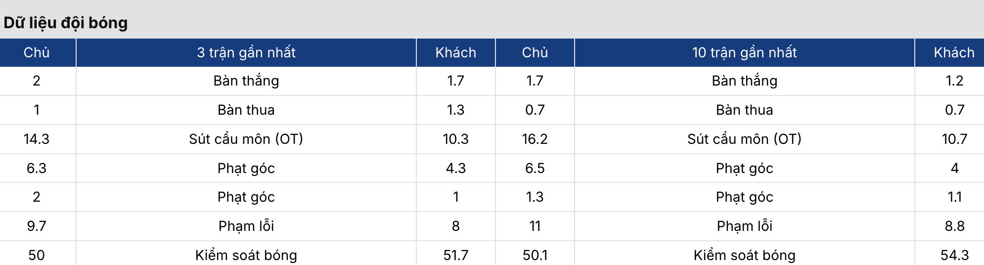 Soi kèo: Ba Lan vs Albania 2h45 ngày 27/3 4 Soikeo