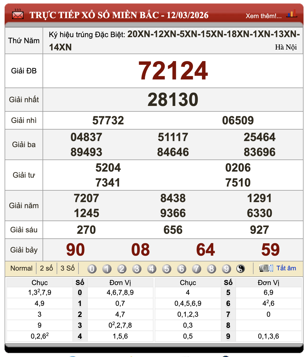 Lô Đề Hôm Nay Kết Quả Xổ Số Miền Bắc, Trung, Nam 13/3/2026 20 Lô Đề Hôm Nay Kết Quả Xổ Số Miền Bắc, Trung, Nam 13/3/2026