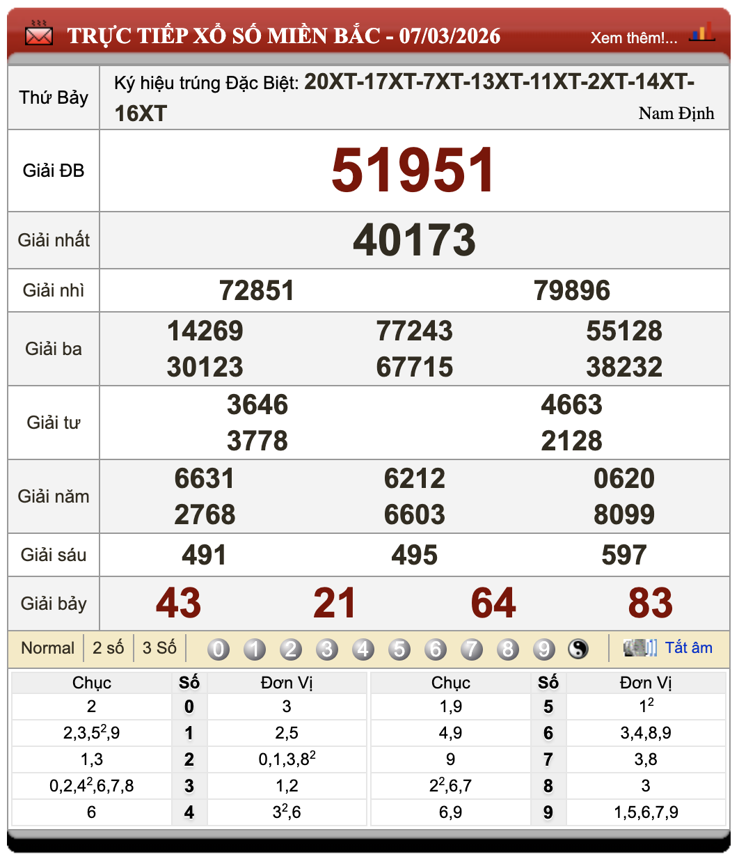 Đánh Lô Đề Online Xổ Số Miền Bắc, Trung, Nam 8/3/2026 24 Đánh Lô Đề Online Xổ Số Miền Bắc, Trung, Nam 8/3/2026