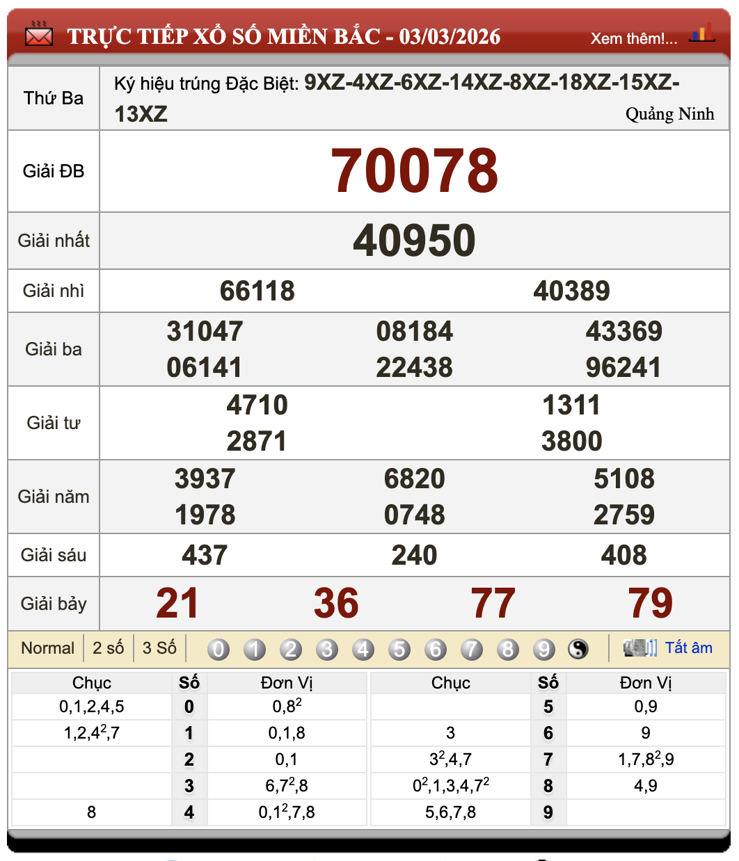 Lô Đề Trực Tuyến Xổ Số Miền Bắc, Trung, Nam 4/3/2026 28 Lô Đề Trực Tuyến Xổ Số Miền Bắc, Trung, Nam 4/3/2026