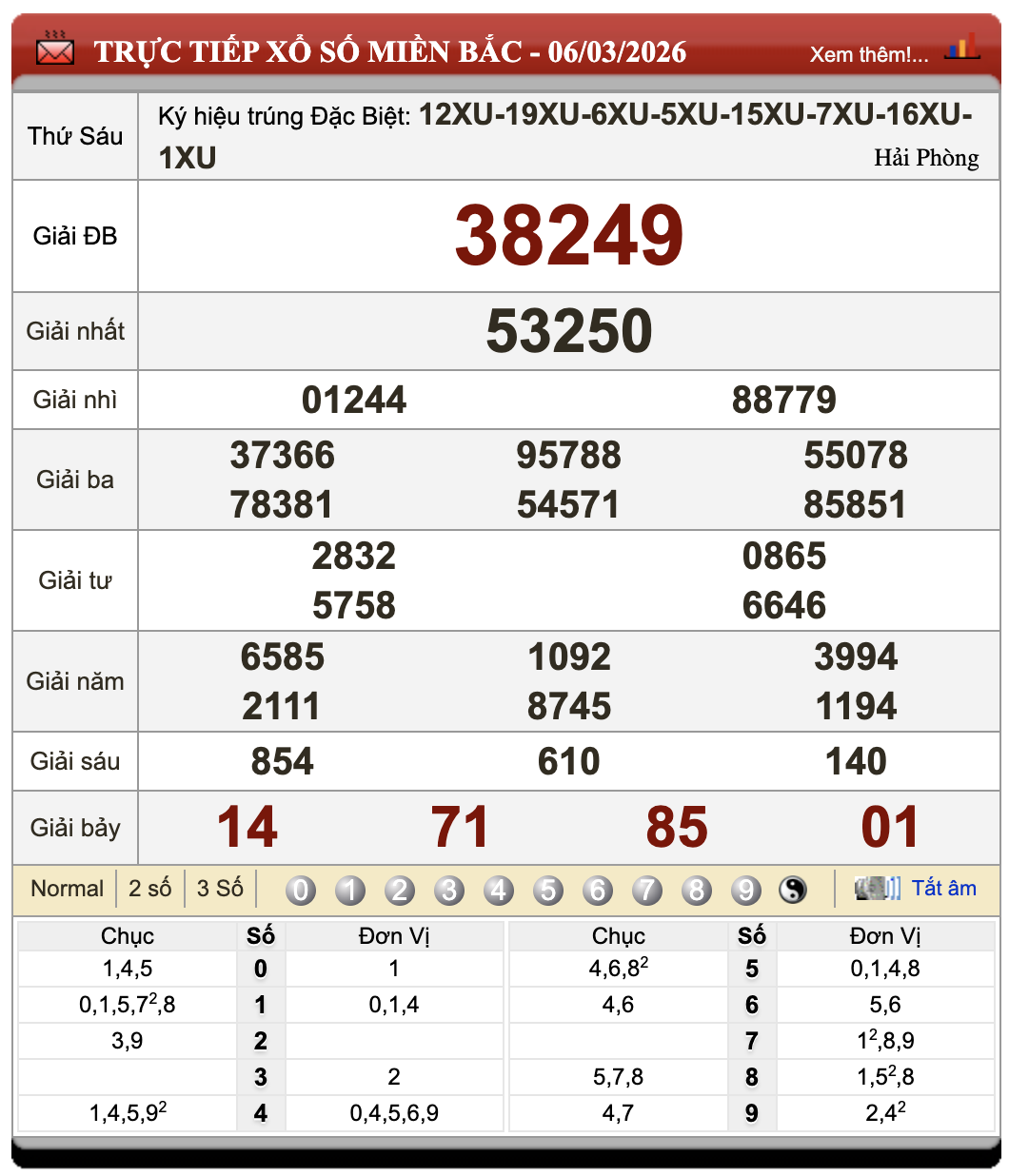 Đánh Lô Online Kết Quả Xổ Số Miền Bắc, Trung, Nam 7/3/2026 25 Đánh Lô Online Kết Quả Xổ Số Miền Bắc, Trung, Nam 7/3/2026