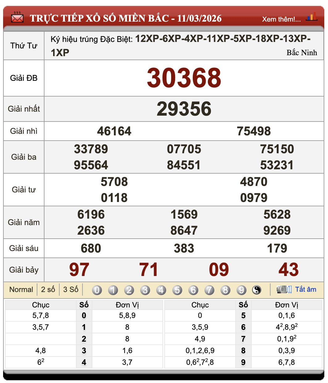 Lô Đề Trực Tuyến Xổ Số Miền Bắc, Trung, Nam 12/3/2026 21 Lô Đề Trực Tuyến Xổ Số Miền Bắc, Trung, Nam 12/3/2026
