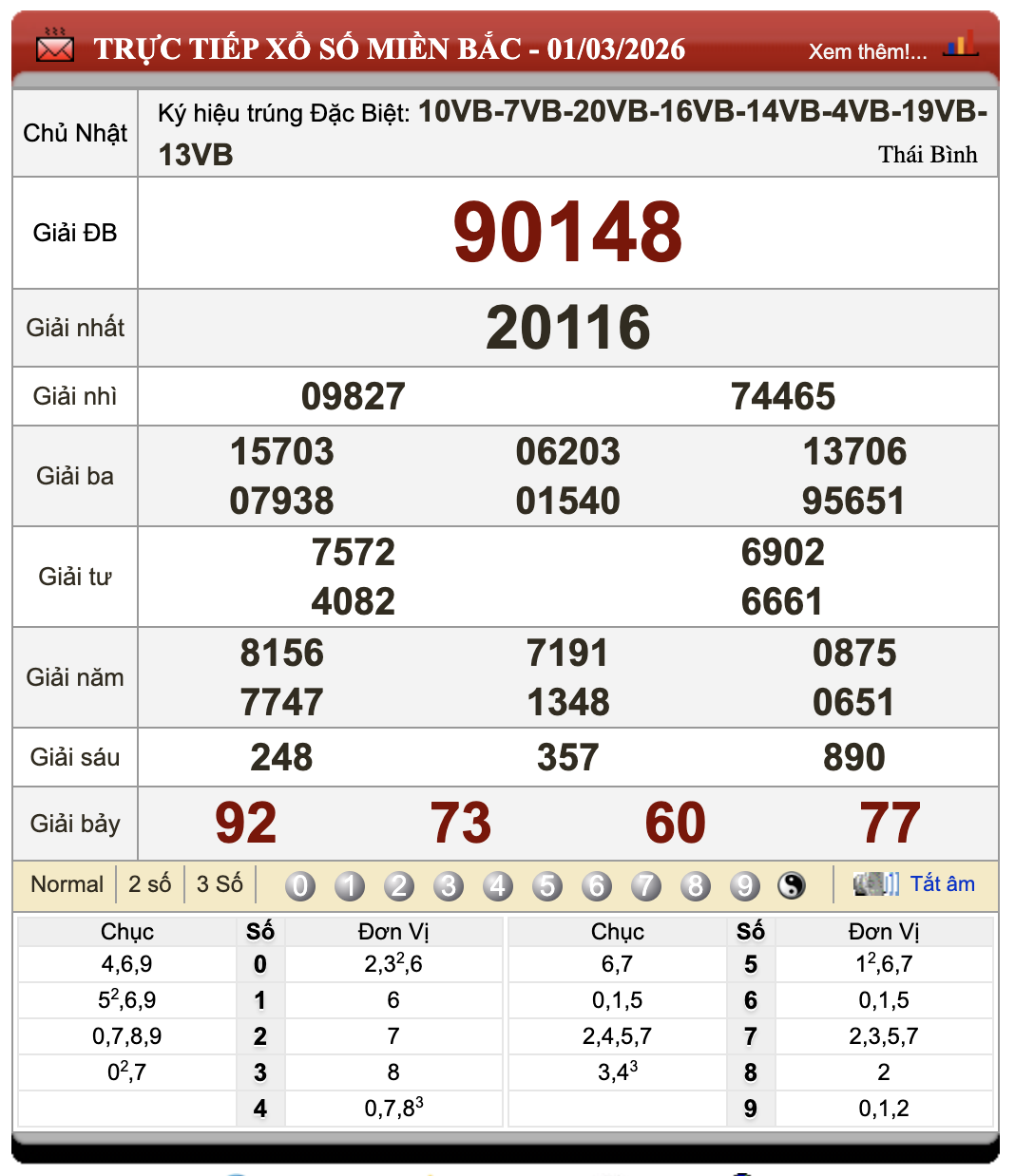 Lô Đề Dự Đoán Kết Quả Xổ Số Miền Bắc, Trung, Nam 2/3/2026 30 Lô Đề Dự Đoán Kết Quả Xổ Số Miền Bắc, Trung, Nam 2/3/2026