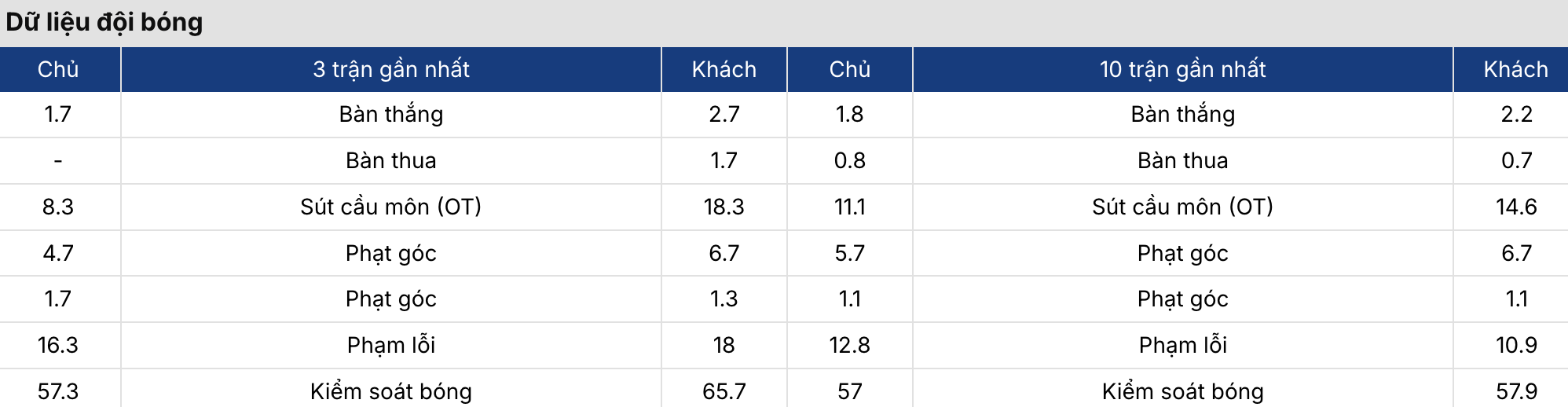 Soi kèo: Hàn Quốc vs Bờ Biển Ngà 21h ngày 28/3 3 Soikeo