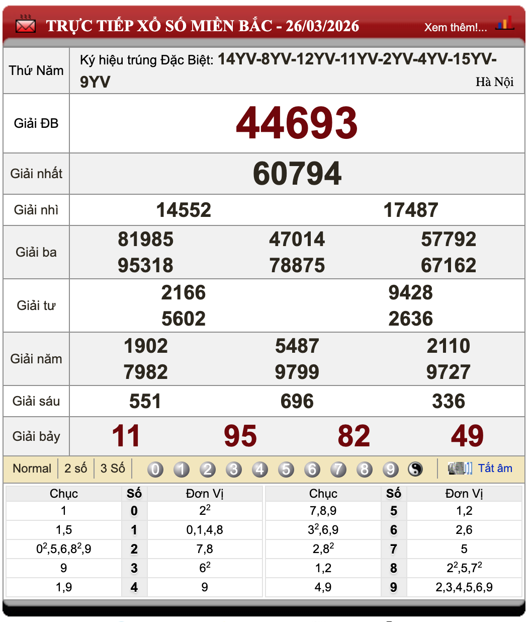 Lô Đề Online Xổ Số Miền Bắc, Trung, Nam ngày 27/3/2026 12 Lô Đề Online Xổ Số Miền Bắc, Trung, Nam ngày 27/3/2026