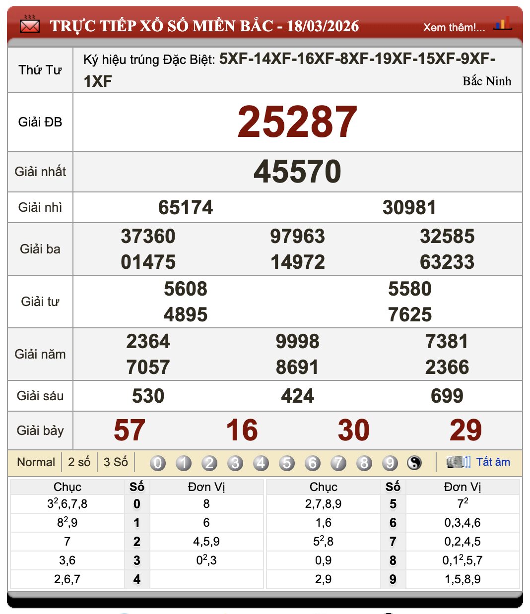 Lô Đề Online Xổ Số Miền Bắc, Trung, Nam 19/3/2026 14 Lô Đề Online Xổ Số Miền Bắc, Trung, Nam 19/3/2026