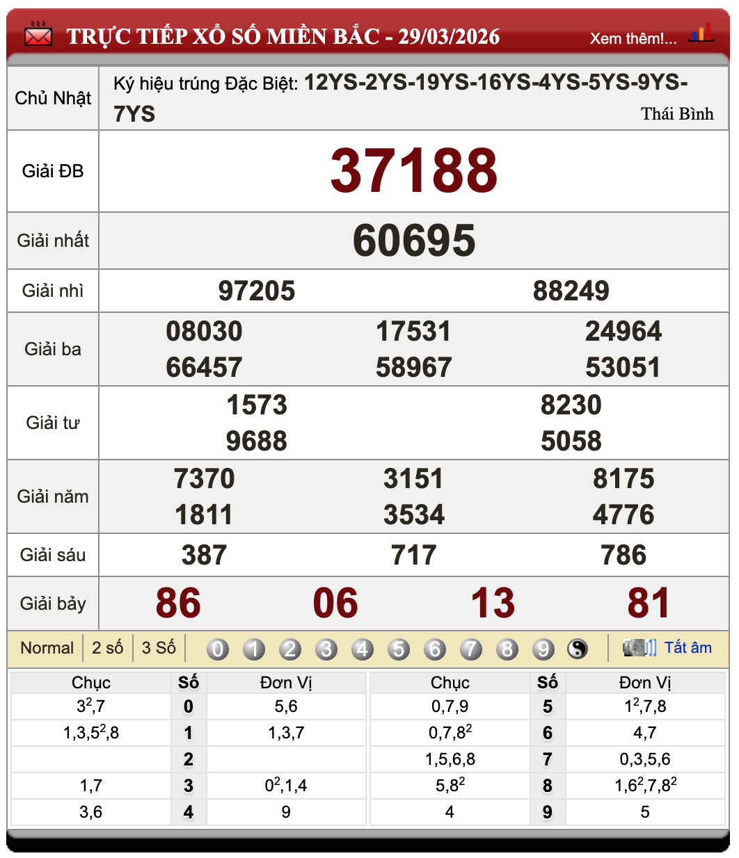 Đánh Đề Online Xổ Số Miền Bắc, Trung, Nam 30/3/2026 9 Đánh Đề Online Xổ Số Miền Bắc, Trung, Nam 30/3/2026